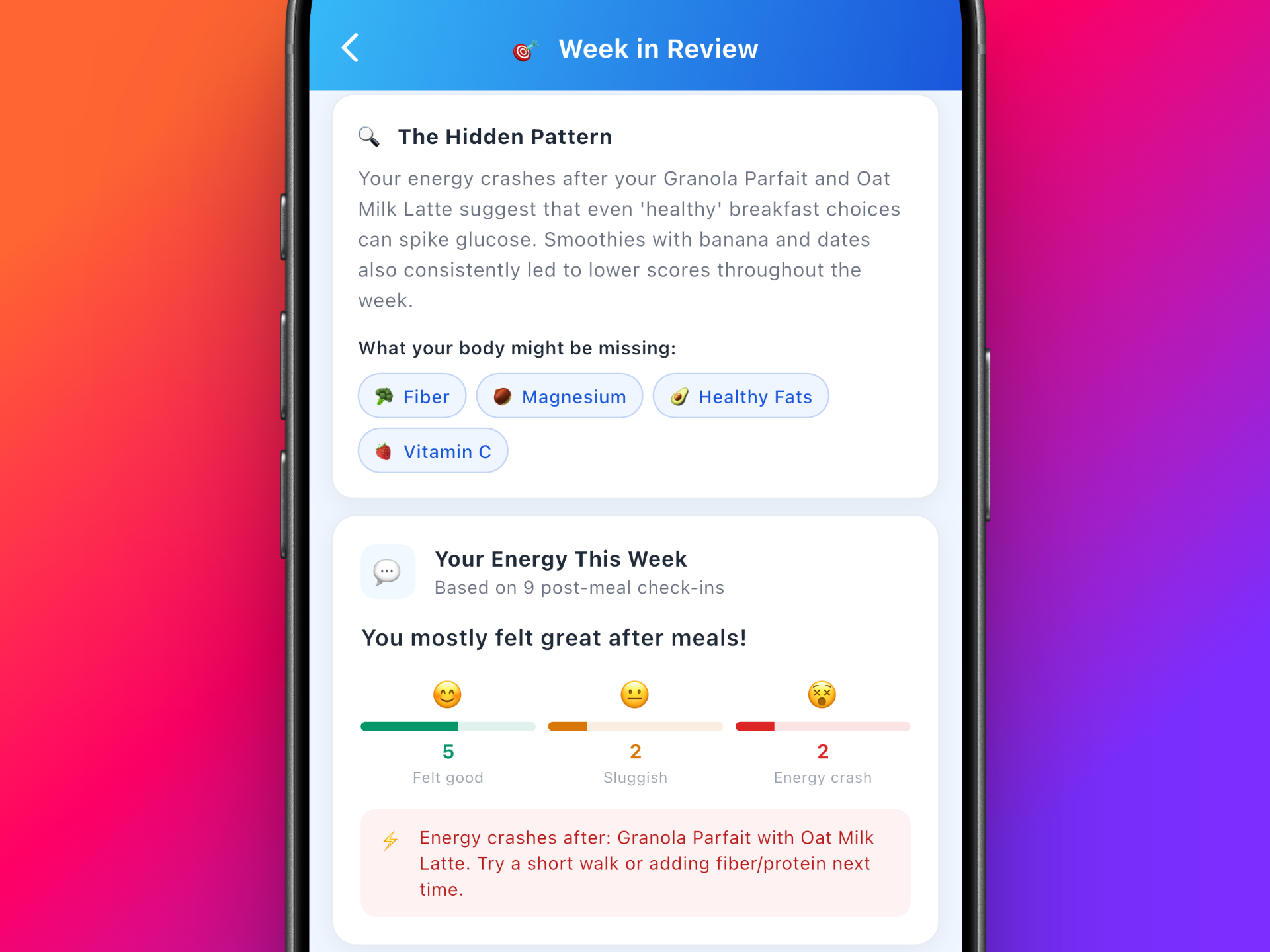 GlucoSpike hidden pattern showing energy crash connections and weekly energy check-in results