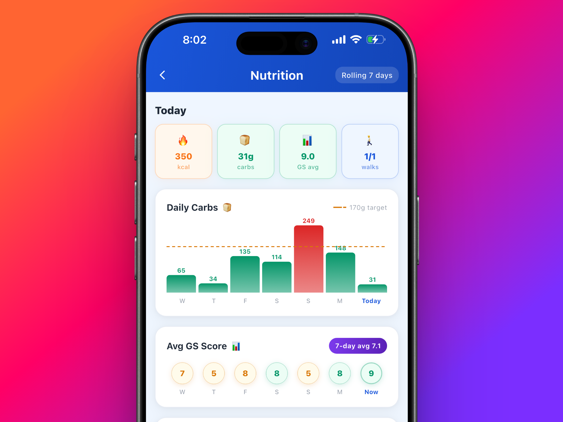 GlucoSpike pattern recognition showing daily carbs chart and 7-day GlucoScore history