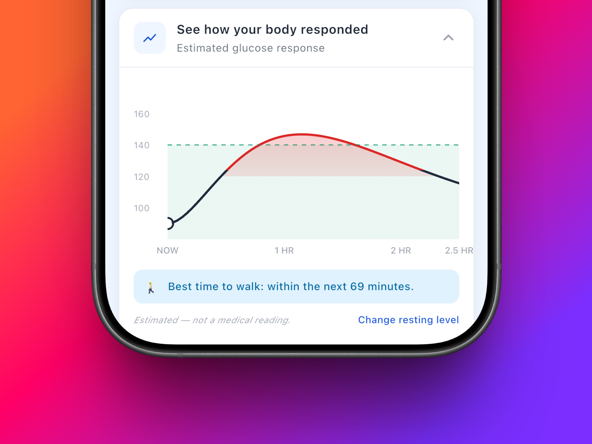 GlucoSpike spike prediction graph showing estimated glucose response over 2.5 hours